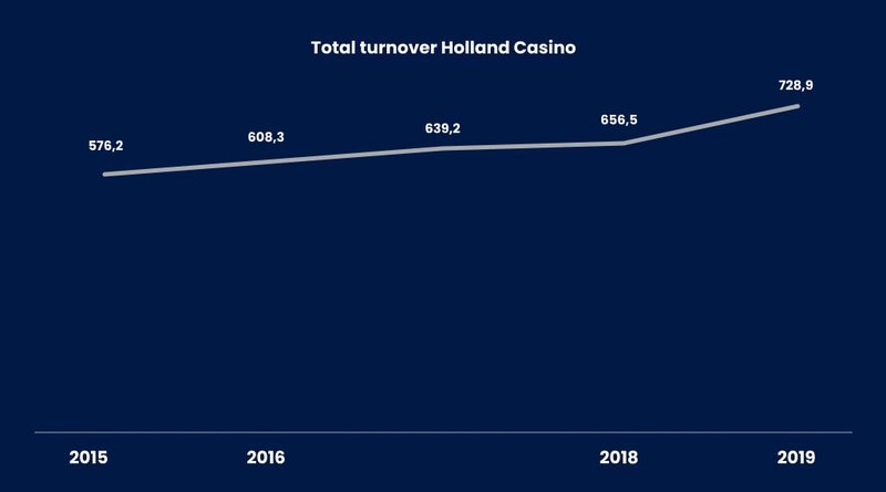 Best casino total in Netherlands Best casino total in Netherlands